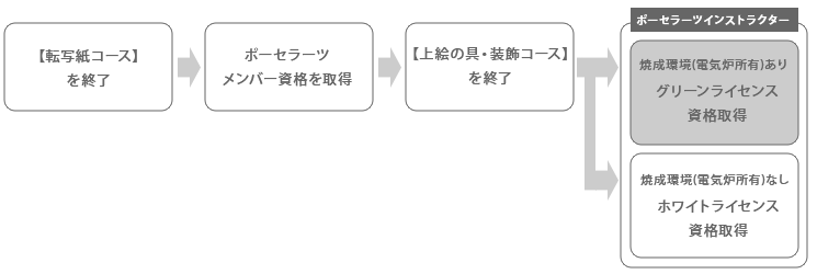 flow (1)